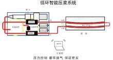 預(yù)應(yīng)力管道循環(huán)智能壓漿系統(tǒng)工作原理