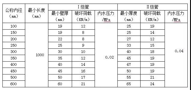 混凝土排水管