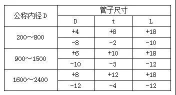 混凝土排水管