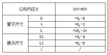 混凝土排水管